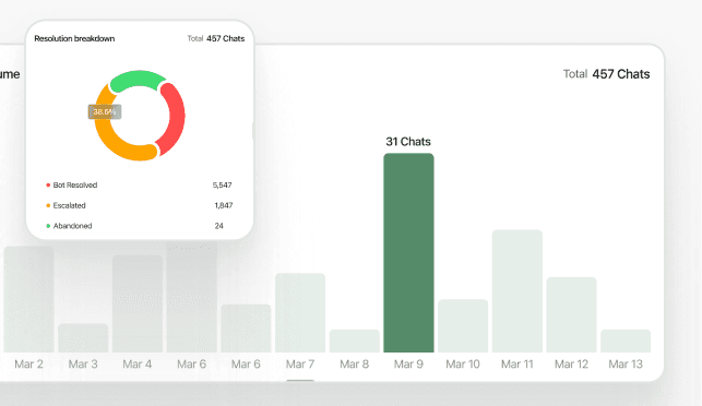 Chart Analytics
